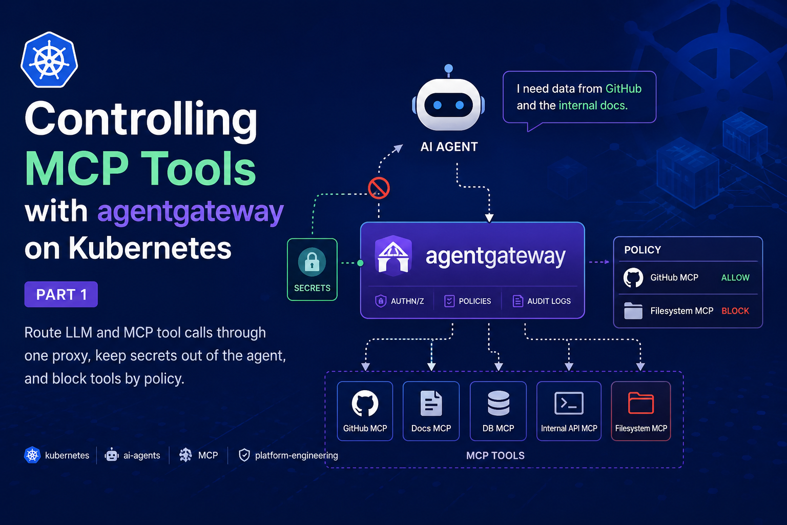 Cover for Controlling MCP Tools with agentgateway on Kubernetes (Part 1)