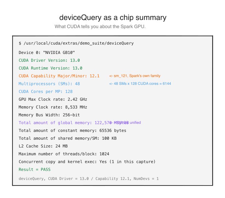 Diagram 3: deviceQuery as a chip summary