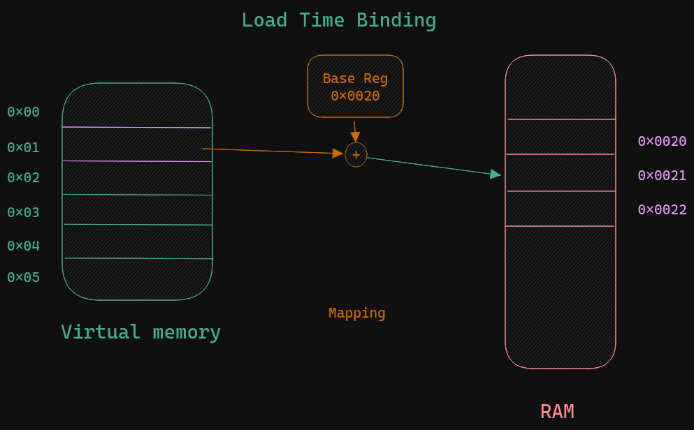 loadb.png