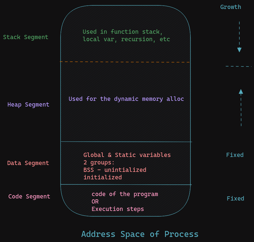 addrSpace.png
