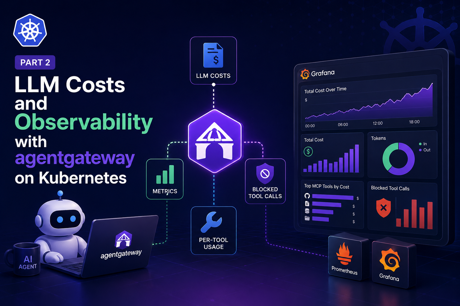 Cover for LLM Costs and Observability with agentgateway on Kubernetes (Part 2)